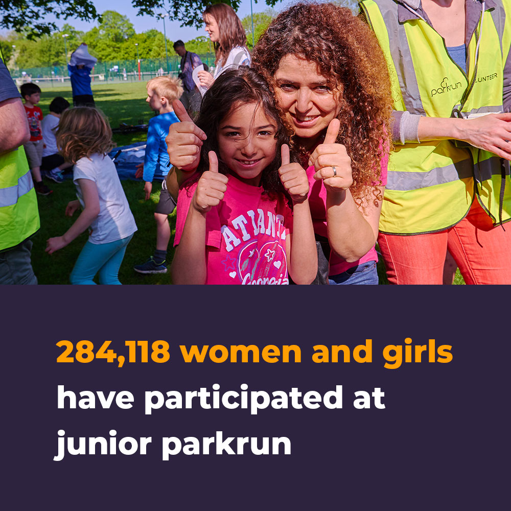 Stirling jnr parkrun (@stgjnrparkrun) on Twitter photo Today is International Women's Day and alongside <a href="/parkrunUK/">parkrun UK</a> we're celebrating the amazing girls & women who run, jog, walk & volunteer every week.
Interested in joining them? Register online to join us this Sunday: parkrun.org.uk/register
#InternationalWomensDay #LoveParkrun 💚 Today is International Women's Day and alongside <a href="/parkrunUK/">parkrun UK</a> we're celebrating the amazing girls & women who run, jog, walk & volunteer every week.
Interested in joining them? Register online to join us this Sunday: parkrun.org.uk/register
#InternationalWomensDay #LoveParkrun 💚
