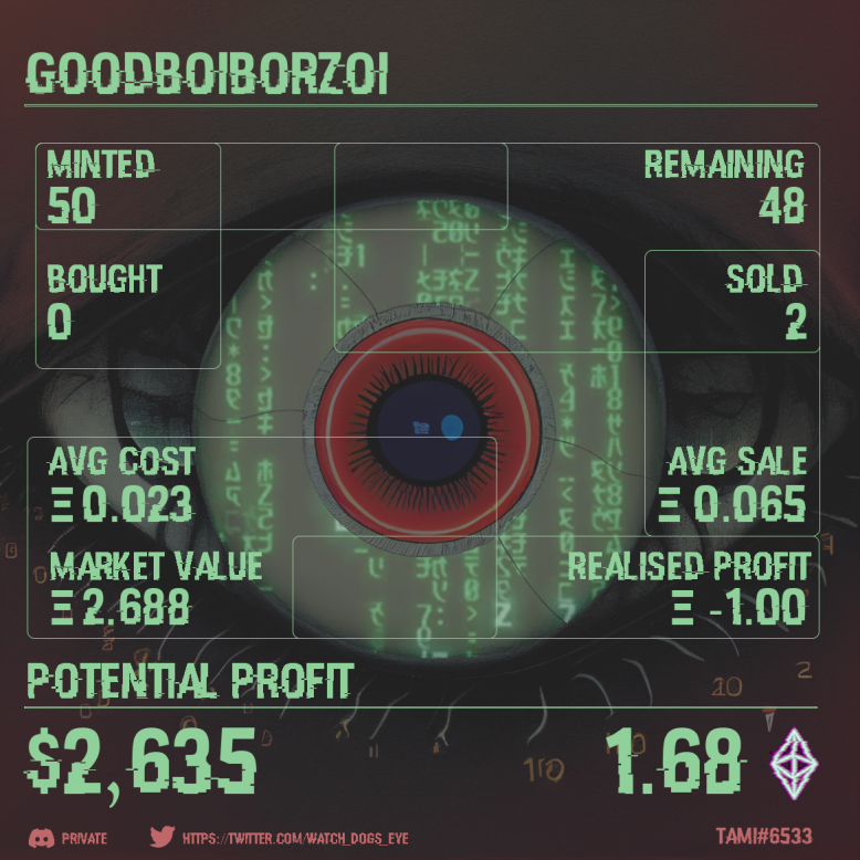 watch_dogs 👁 (@watch_dogs_eye) on Twitter photo always watching 👁️
the result of our early AL sign up call and mint confidence boost for <a href="/goodboi_borzoi/">goodboiborzoi</a> always watching 👁️
the result of our early AL sign up call and mint confidence boost for <a href="/goodboi_borzoi/">goodboiborzoi</a>