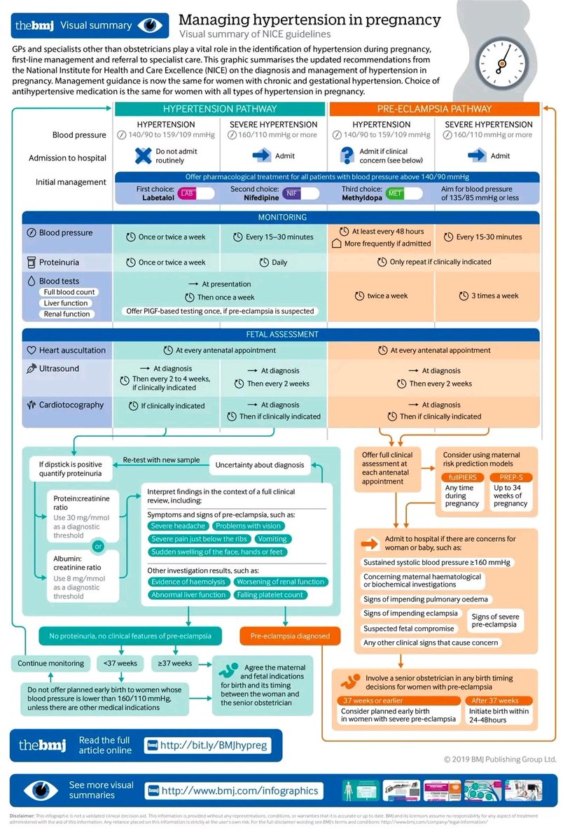 ovelsofficial's tweet image. Management of hypertension in pregnancy 
#NICEguidelines #MedEd #MedTwitter
