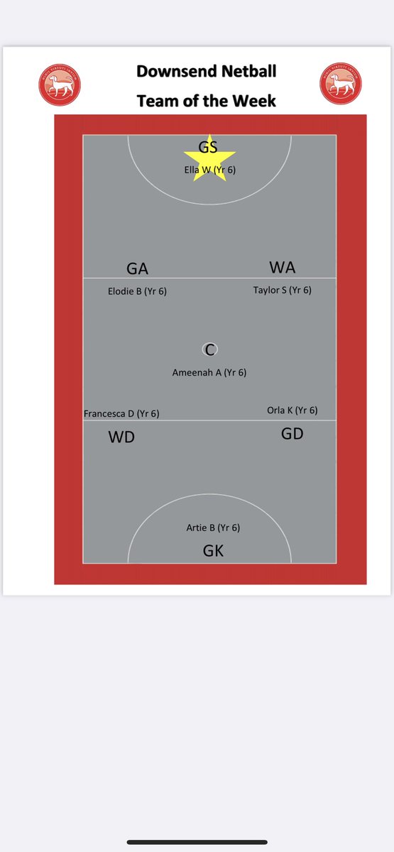 DownsendSport's tweet photo. Our Downsend Rugby and Netball Team of the Week! Well done to all who were selected π βοΈ #Respect #DownsendSport https://t.co/mpNa9USJUg