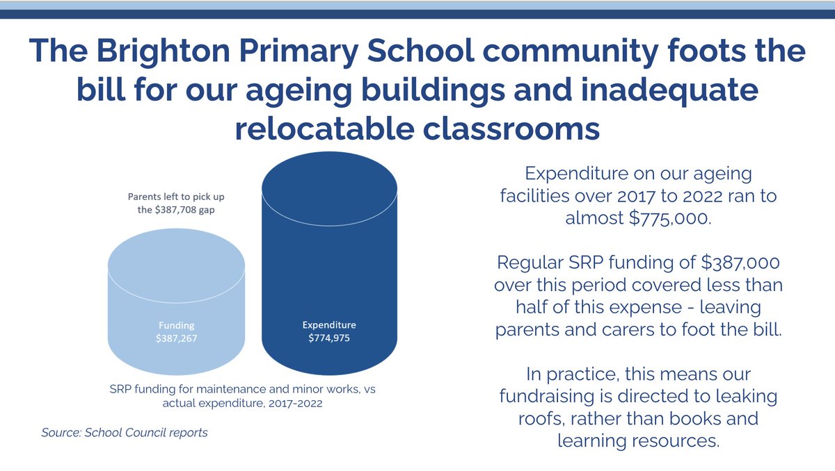 Brighton Primary School Community tweet media