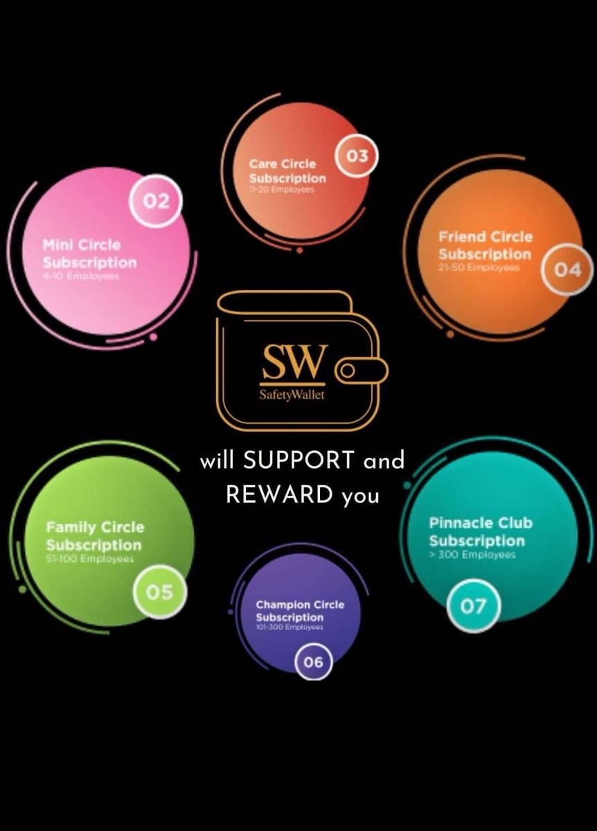 safety_wallet's tweet photo. Visit https://t.co/3KEEyyclrw and select your Subscription Circle. 
#Safetywallet
#Subscription
#Rewards
#Benefits https://t.co/lPIAIDNMVm