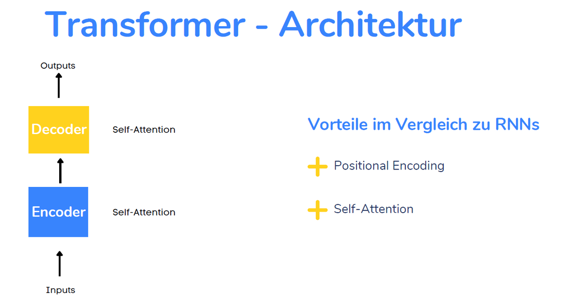 datenverstehen's tweet photo. Wie funktionieren Transformer in #NaturalLanguageProcessing ? Hier eine vereinfachte Version. Transformer stellen Grundlage für Apps wie #ChatGPT oder #BERT. https://t.co/24FW6dtpvi
