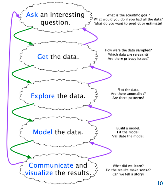 Data Generating Sign Thread by @pacmannai on Thread Reader App – Thread Reader App