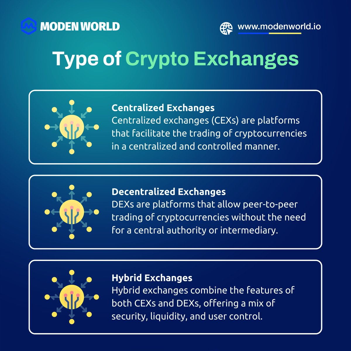 modenworld's tweet photo. 𝐃𝐢𝐝 𝐲𝐨𝐮 𝐤𝐧𝐨𝐰 𝐭𝐡𝐚𝐭 𝐭𝐡𝐞𝐫𝐞 𝐚𝐫𝐞 𝐝𝐢𝐟𝐟𝐞𝐫𝐞𝐧𝐭 𝐭𝐲𝐩𝐞𝐬 𝐨𝐟 𝐜𝐫𝐲𝐩𝐭𝐨 𝐞𝐱𝐜𝐡𝐚𝐧𝐠𝐞𝐬? 𝐃𝐨 𝐲𝐨𝐮 𝐤𝐧𝐨𝐰 𝐰𝐡𝐢𝐜𝐡 𝐨𝐧𝐞 𝐢𝐬 𝐫𝐢𝐠𝐡𝐭 𝐟𝐨𝐫 𝐲𝐨𝐮? 🤔💰

👉 Learn more: https://t.co/QWbdO9tXPY

#modenworld #btc  #NFT #Blockchain  #cryptonews