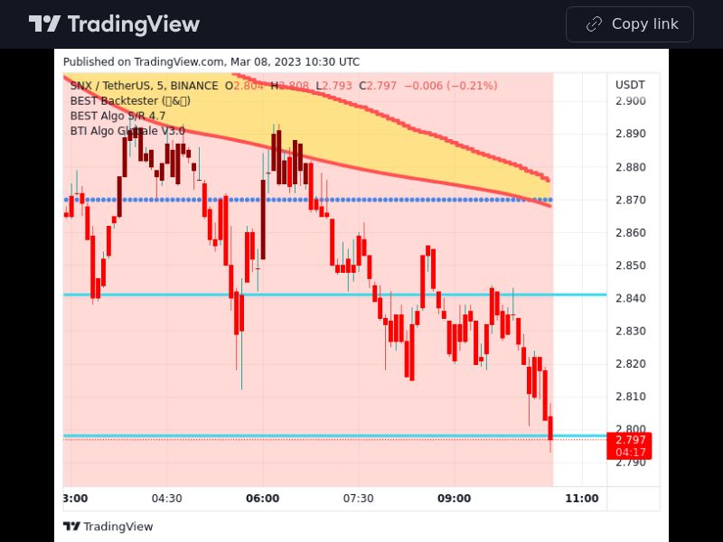 TradingView trade SNX 5 minutes