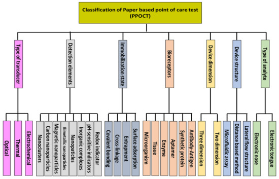 Biosensors_MDPI's tweet image. Article by Mohammad Mahdi Bordbar, Azarmidokht Sheini, Pegah Hashemi, Ali Hajian and Hasan Bagheri | Disposable Paper-Based Biosensors for the Point-of-Care Detection of Hazardous Contaminations—A Review 
mdpi.com/2079-6374/11/9… 

@MDPIOpenAccess 
#papersensors 
#toxicsubstances