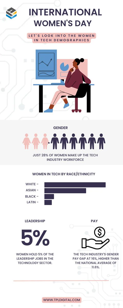 TPL Digital tweet media