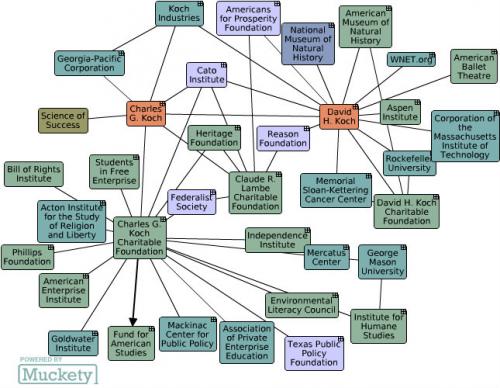sforza_victor's tweet photo. @davetroy The Koch bros, Peter thiel are everything the right claims Soros is and more. https://t.co/tpeOpyJU7Y