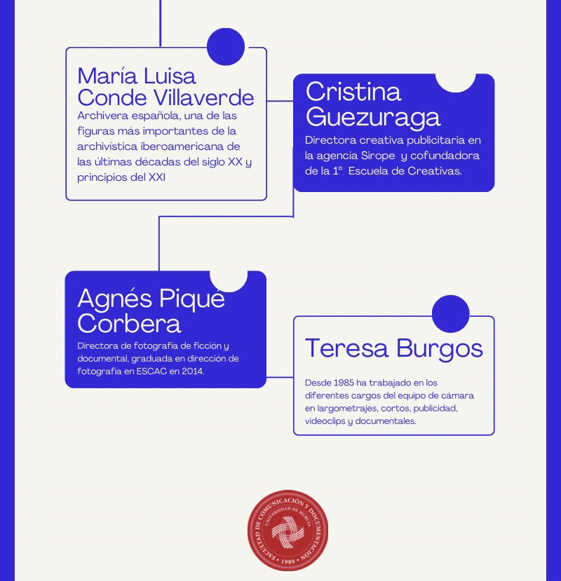 ¿Os suena alguno de estos nombres? Si es así, lo estáis haciendo bien, y si no, tranquilxs, no es ninguna novedad.
En un día como hoy, queremos destacar a algunas de esas mujeres que, entre tantísimas otras que estaríamos mil años mencionando, se dedican a la comunicación.