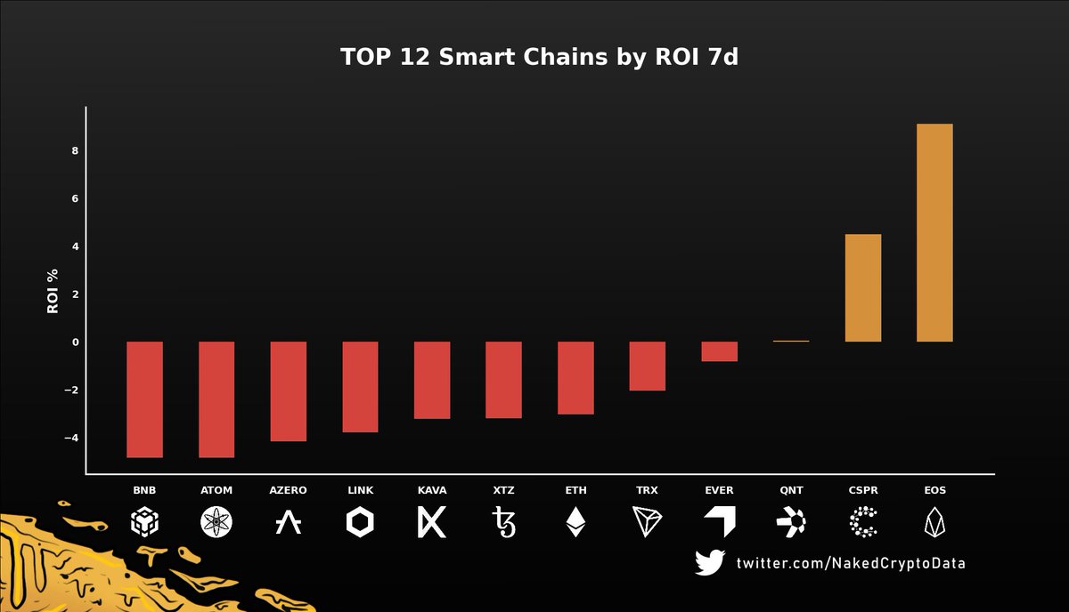 Naked Crypto Data tweet media