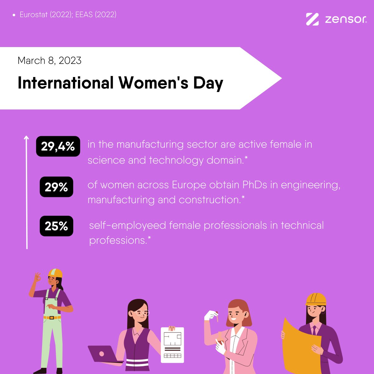 💜 March 8 is International Women's Day, a day on which women have historically put the need for gender equality in the spotlights.

We have compiled some statistics that point the differences in the opportunities available for men and women in science and engineering careers.