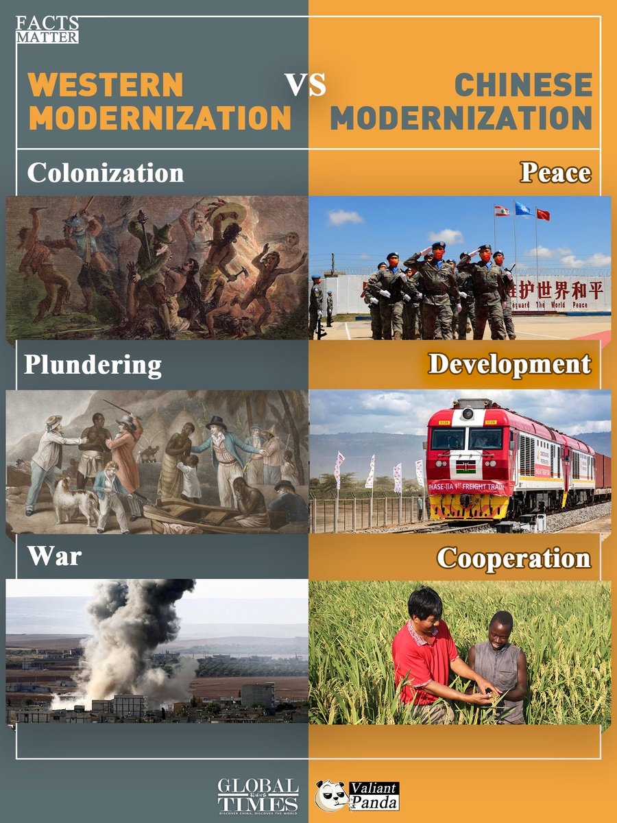 globaltimesnews's tweet photo. #GTGraphic: Western modernization vs Chinese modernization #FactsMatter @_ValiantPanda_ https://t.co/cOzNFEdyXS