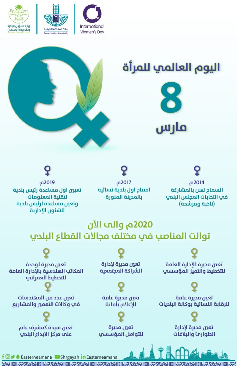أمانة المنطقة الشرقية tweet media