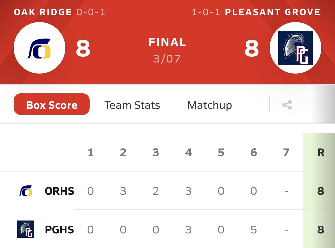 CoachNick87's tweet photo. Tough tie today. A lot of good, and a lot to work on. Moving on to Friday where we take on Franklin at home. #TrojanPride #froshbaseball https://t.co/BCVVjQqiFr