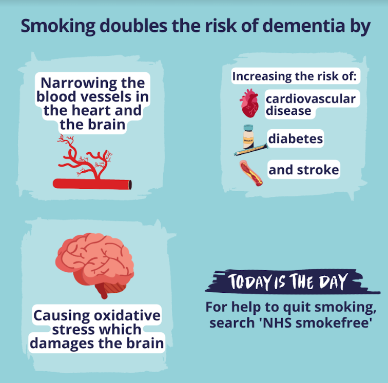 OHID's tweet photo. 🆕 Local stop smoking services have now helped over 5 million people to quit smoking. 

This year’s #NoSmokingDay is focused on brain health. Quitting smoking at any point can help reduce your dementia risk. 
 
To get support to quit smoking visit: https://t.co/cOTwiOGAPa https://t.co/gJ4KBGlA8U