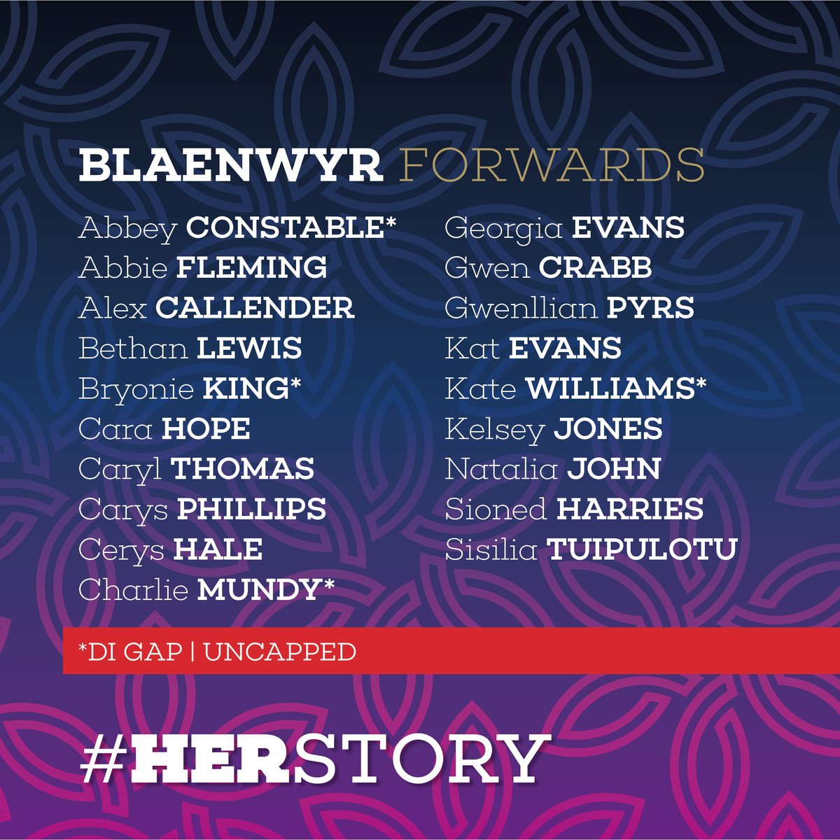 WelshRugbyUnion's tweet photo. The full list of players set to represent Cymru in the #TikTokW6N 👇 

#HerStory | #WelshRugby