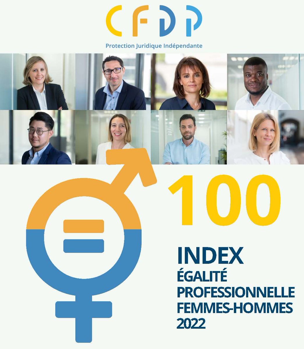 1️⃣0️⃣0️⃣ c'est notre Index Egalité Professionnelle F/H pour 2023 !
Après un score de 99/100,une année à 98/100, nous voici à 100/100🆙
✅ Ce score traduit nos valeurs et nos engagements pour assurer l’égalité professionnelle entre les femmes et les hommes.
#protectionjuridique