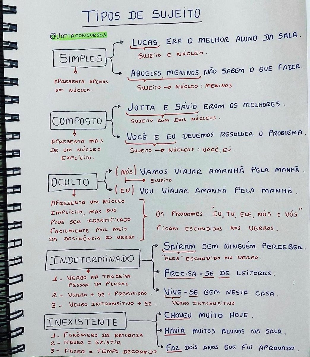 JottaProf's tweet image. Segue um resumo dos Tipos de Sujeito. 🎯

É um assunto muito recorrente nas provas.