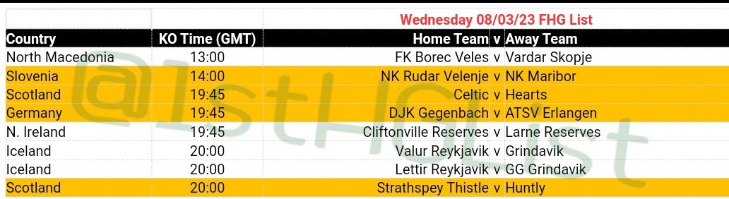 1stHGList's tweet photo. There was no @1stHGList yesterday as was extremely busy didn't have a chance to type up

However today's is below with 8 Games to choose from

Good luck

#FHG #INPLAY https://t.co/i2VLdrhqj5