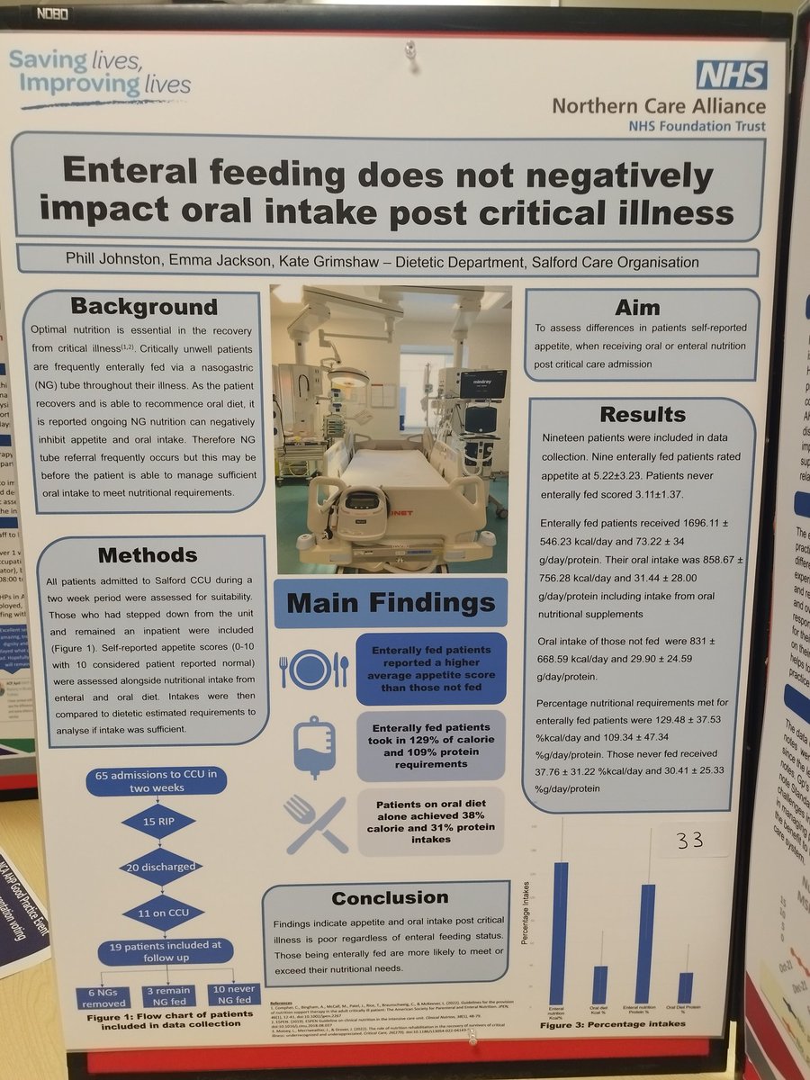 Repeat after me,
Enteral feeding DOES NOT negatively impact appetite or oral intake post critical illness
Leave those NGs alone!
@BDACriticalCare 
@SalfordRoyalCCU 
@NCAlliance_NHS 
@SCODietitians
#NCAAHP23