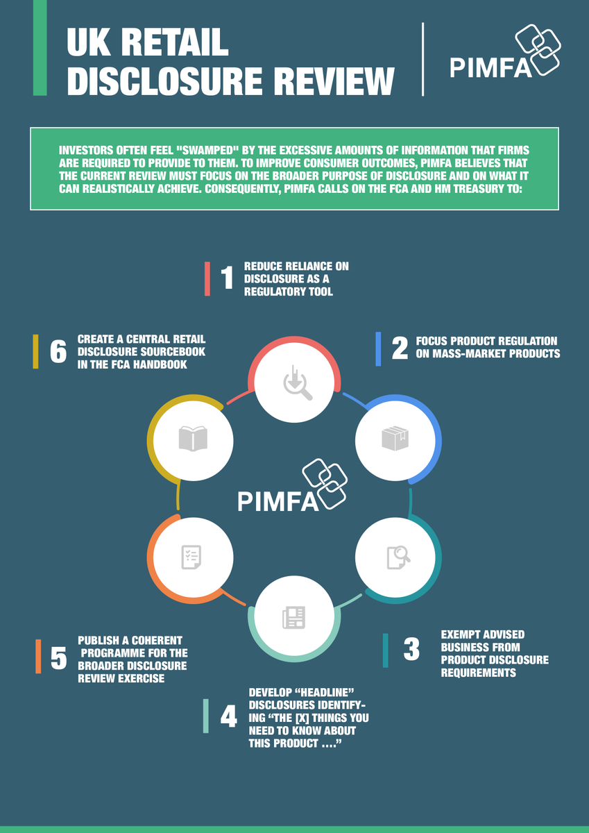 PIMFA_UK's tweet image. What are the 6 asks PIMFA are making of the @TheFCA and @hmtreasury, to help to improve the UK&apos;s retail disclosure framework?

Read our responses: 
HMT Paper on PRIIPs - pimfa.cc/4XaIs &amp;amp; 
FCA DP22/6 - pimfa.cc/fKvgj.

#priips #retaildisclosure #regulation