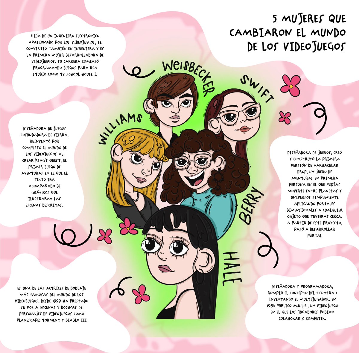 Xbox_Spain's tweet photo. Celebramos el #8Marzo contándote la historia de mujeres increíbles que ayudaron a cambiar el mundo de los videojuegos. ¡Nuestros mejores deseos desde #XboxES! https://t.co/8OaAmnbYZx