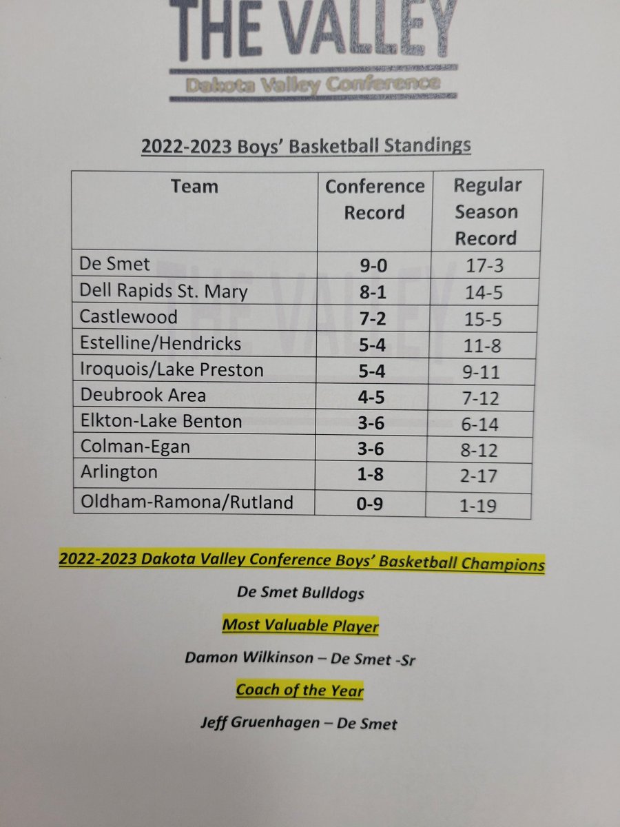 Dakota Valley Conference tweet media