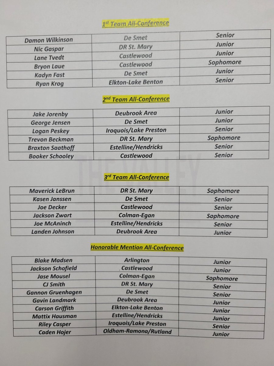 Dakota Valley Conference tweet media