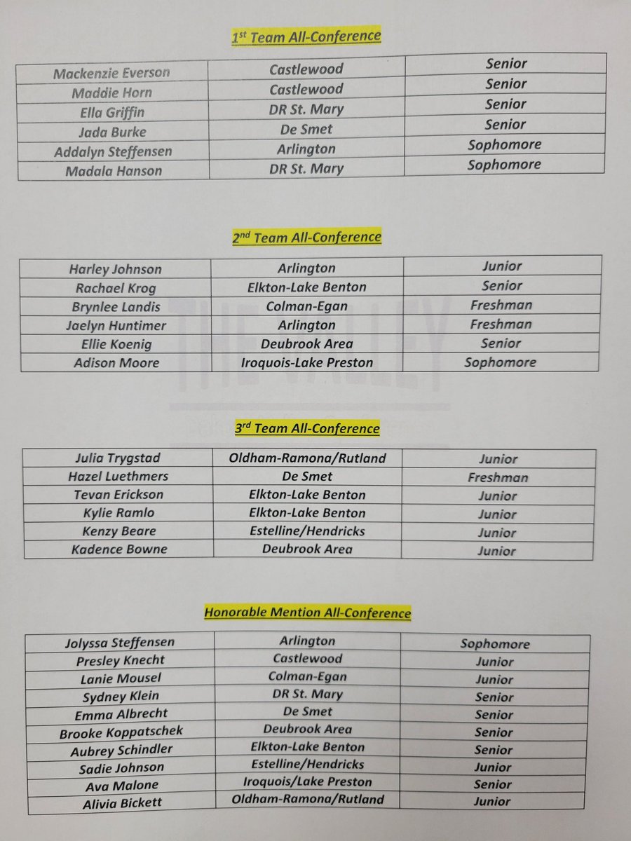 2022-23 DVC GBB Post Season