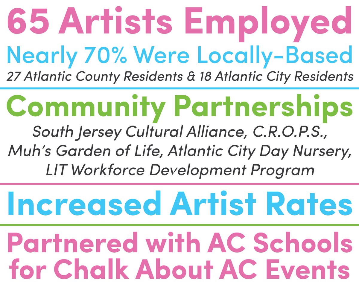 Atlantic City Arts Foundation tweet media