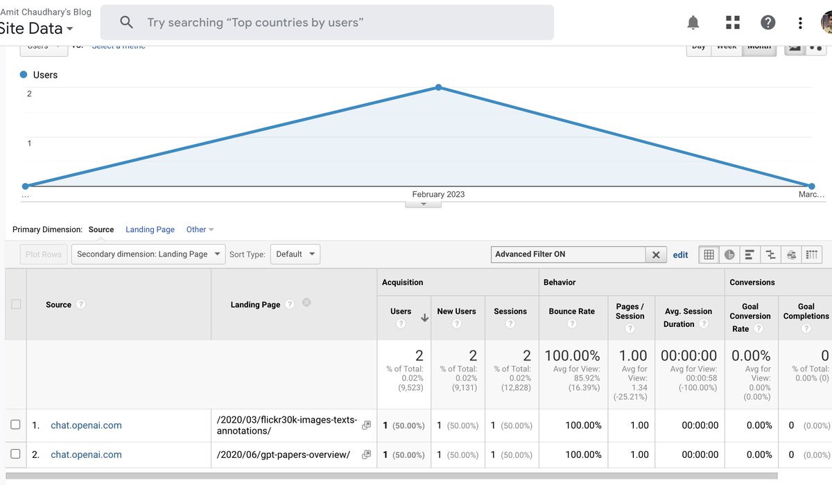 So ChatGPT sent two people to my blog by hallucinating URLs that don't even exist. I wonder what the generated conversation was