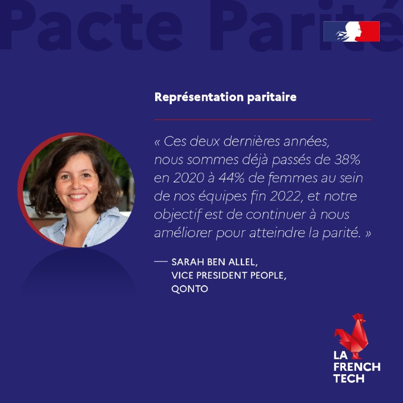 LaFrenchTech's tweet photo. En ce #8mars, nous poursuivons nos travaux sur le #PacteParité avec un point d'étape, 9 mois après son lancement 🙆‍♀️

Plus d'infos 👉 https://t.co/kwAIjIIeOi