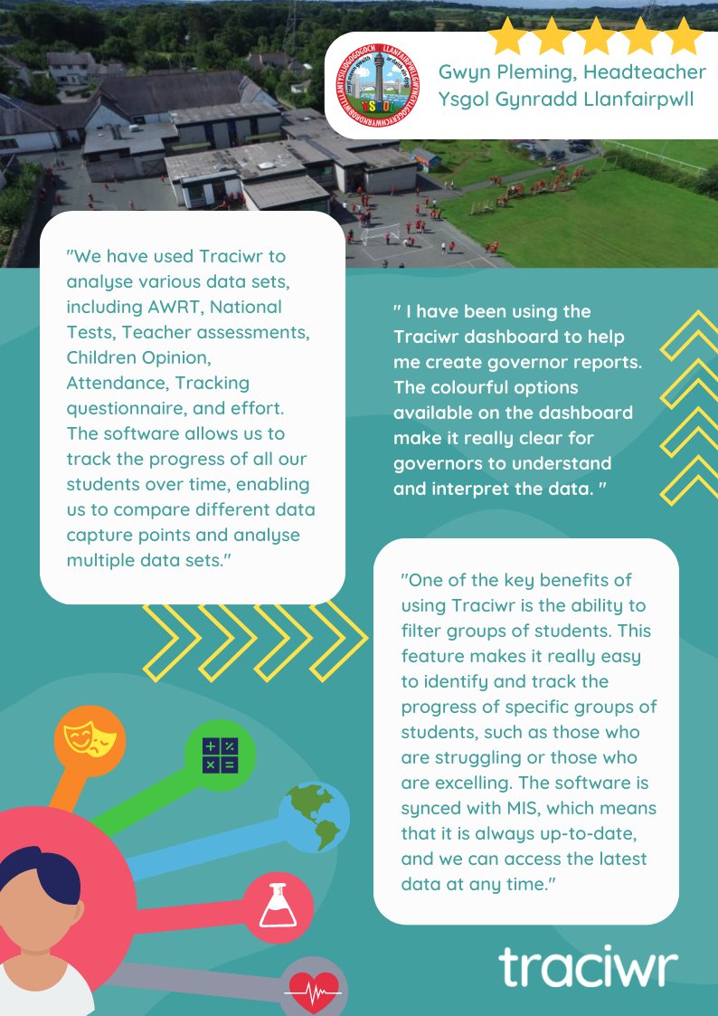 TraciwrCymraeg's tweet image. A brilliant case study from one of our Traciwr customers, Gwyn Pleming - Headteacher at Ysgol Gynradd Llanfairpwll School. Follow in Gwyns footsteps and join the Traciwr community to help you track and monitor your pupils progress in the welsh curriculum. #datatracking #wales
