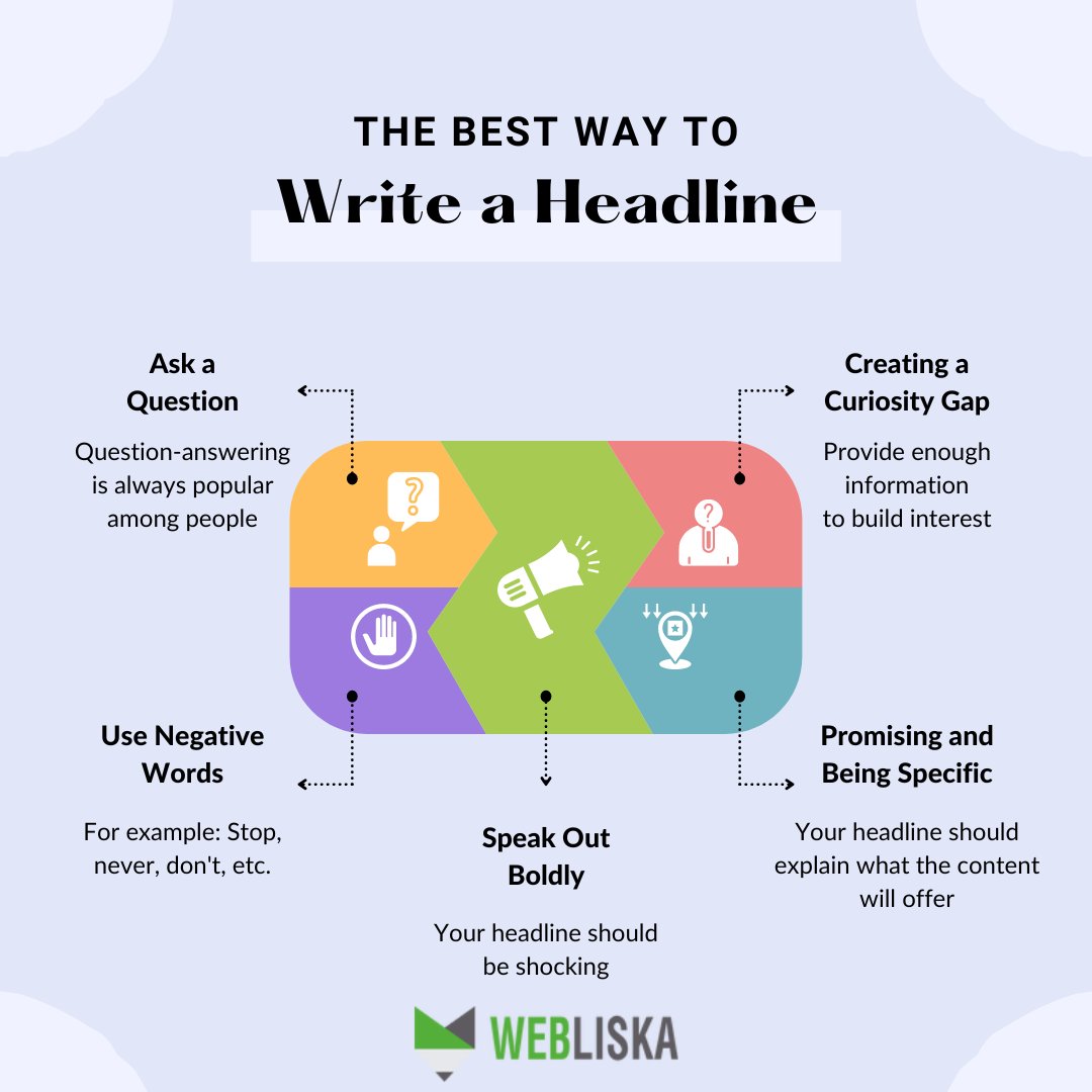 The Best Way to Write a Headline
1. Ask a Question
2. Creating a Curiosity Gap
3. Use Negative Words
4. Promising and Being Specific

 #best #the #write #way #photooftheday #besttimeoftheyear #thebestshooter #bestpicoftheday #thebestdestinations #thecoldnever