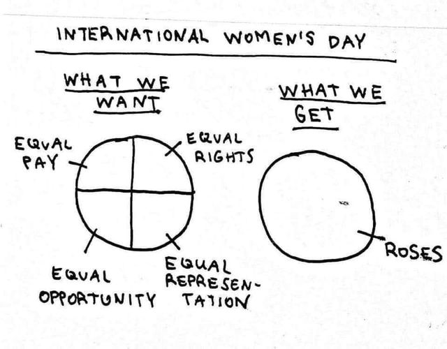 Sretan nam Osmi mart, Međunarodni dan žena ✊

#IWD2023 #PowerOn