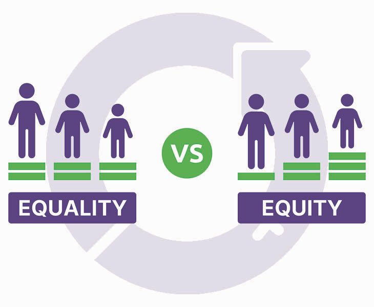 #IWD2023 theme is #EmbraceEquity 

Equality means each individual or group of people is given the same resources or opportunities.
Equity recognizes that each person has different circumstances, and allocates the exact resources and opportunities needed to reach an equal outcome