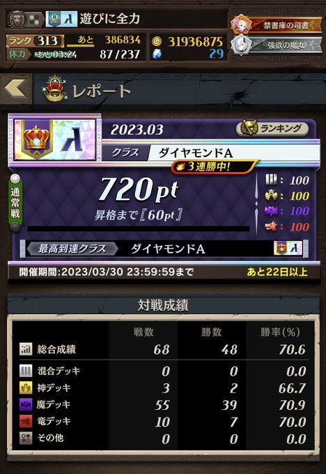 あと6勝でダイマス(*'▽'*)安全に1日1戦に切り替えます！あと、姪っ子がマイクラ欲しいゆうたので買ってきたけどアキバ