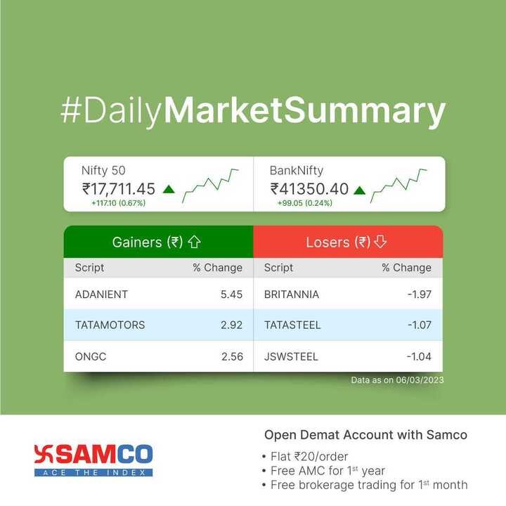 #MarketUpdate: 8 Mar 23

Follow us on #NaviMehakFin.

Open Free Demat A/c bit.ly/samco20

#stockmarket #stockmarketindia #stockupdate #niftytoday #nifty #nifty50 #samcosecurities #dailymarketupdate #dailymarketsummary #marketupdate #topgainers #toplosers #todayupdate