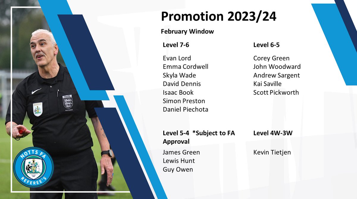 NottsFA's tweet photo. Referee Promotion Announcement 📣

We are delighted to confirm that the following referees have been promoted so far this season, with one promotion window remaining (April). 

Congratulations to those that have been promoted, keep up the hard work. https://t.co/ABogDWLjSZ