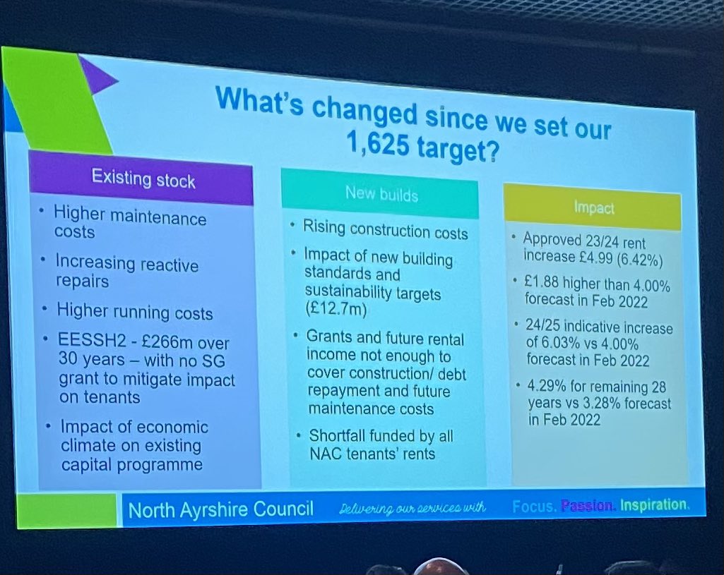 king_debbie's tweet photo. This is why we need a new funding model for delivering social homes. Social Rents will continue to increase as councils need to find funding to deliver new social homes, upgrade current homes and deliver services. Clear message is-need more money for new builds! #housingfestival https://t.co/R4ob1cn5Hu