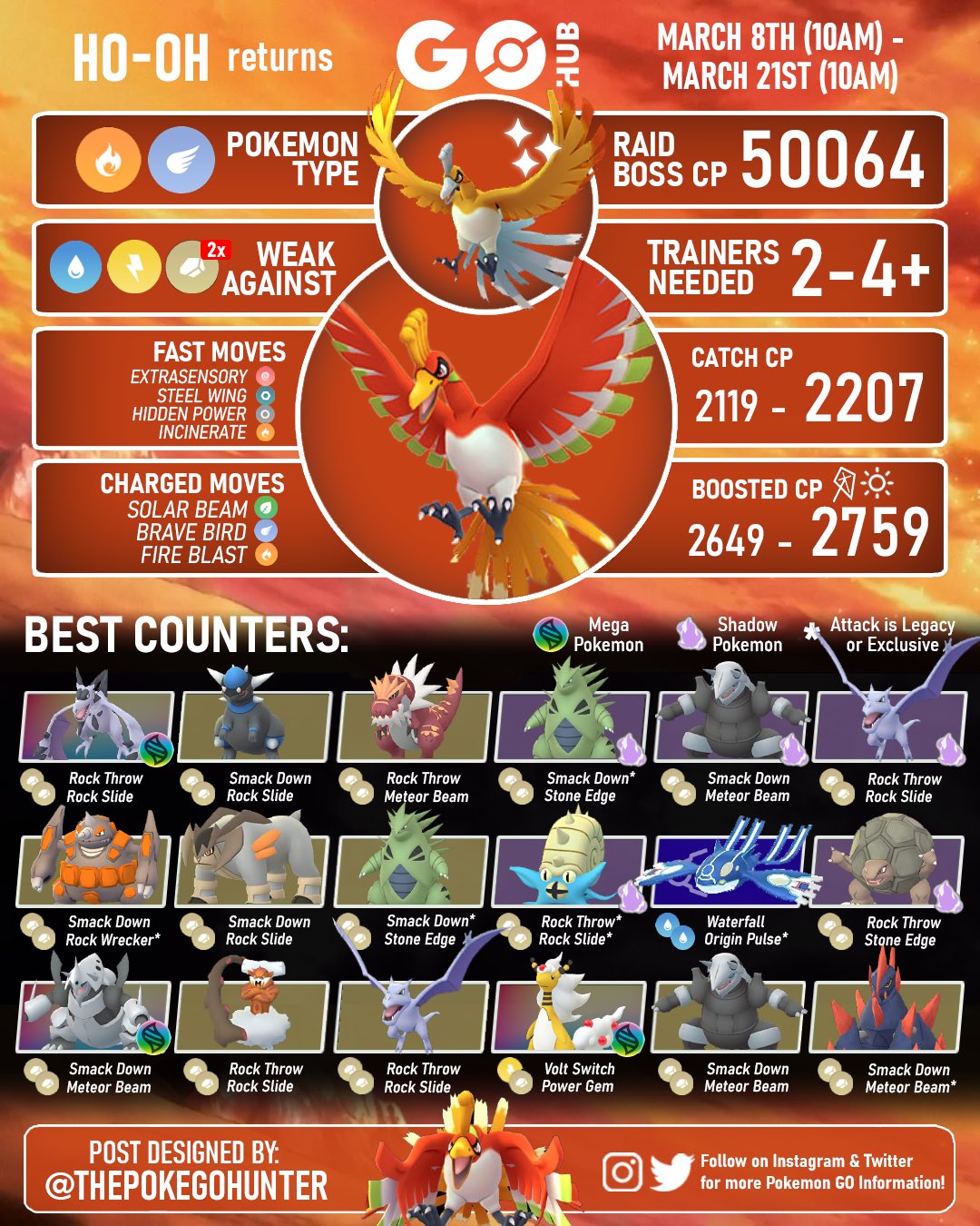 Ho-Oh - Moveset & Best Build for Ranked Battle