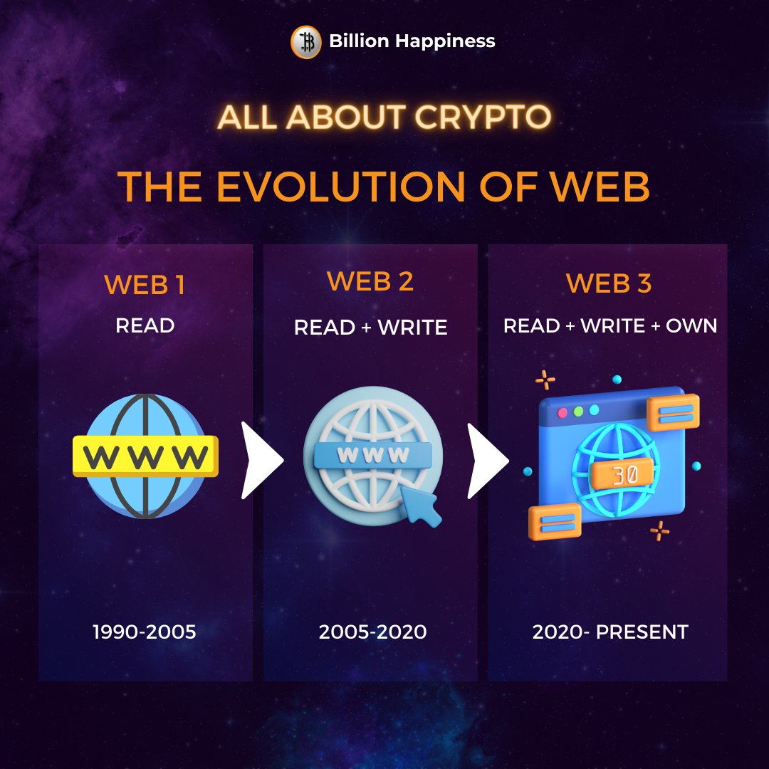 BHC_Happiness's tweet photo. How we connect to the world is changing. Now, we have the power to OWN what we can create over the internet.

#cryptofacts #cryptocurrency #cryptonews #altcoins #digitalcurrency #cryptoindustry #cryptotrends #cryptomarket https://t.co/QMrFEhPkdG