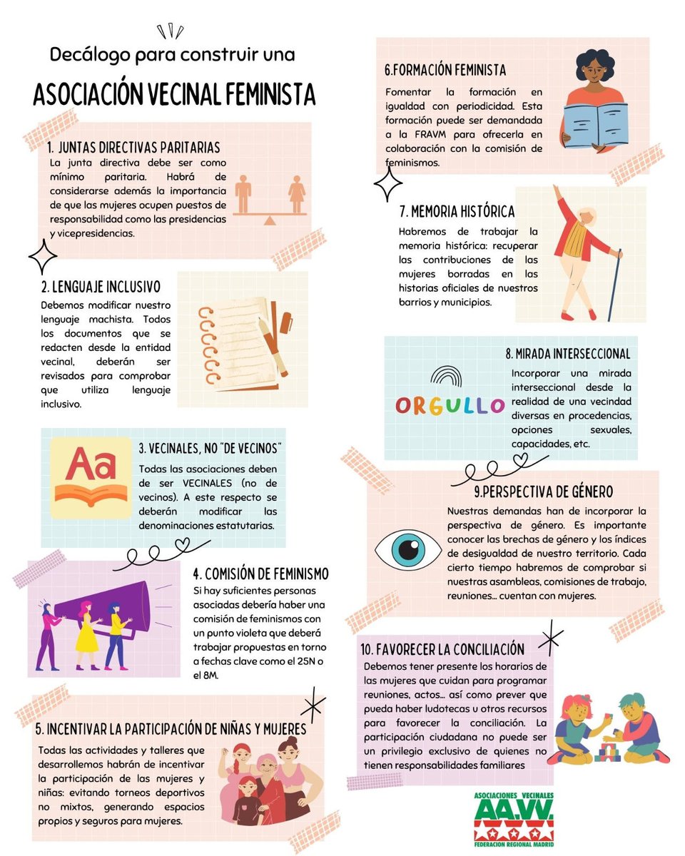 Federación Vecinal de Madrid tweet media