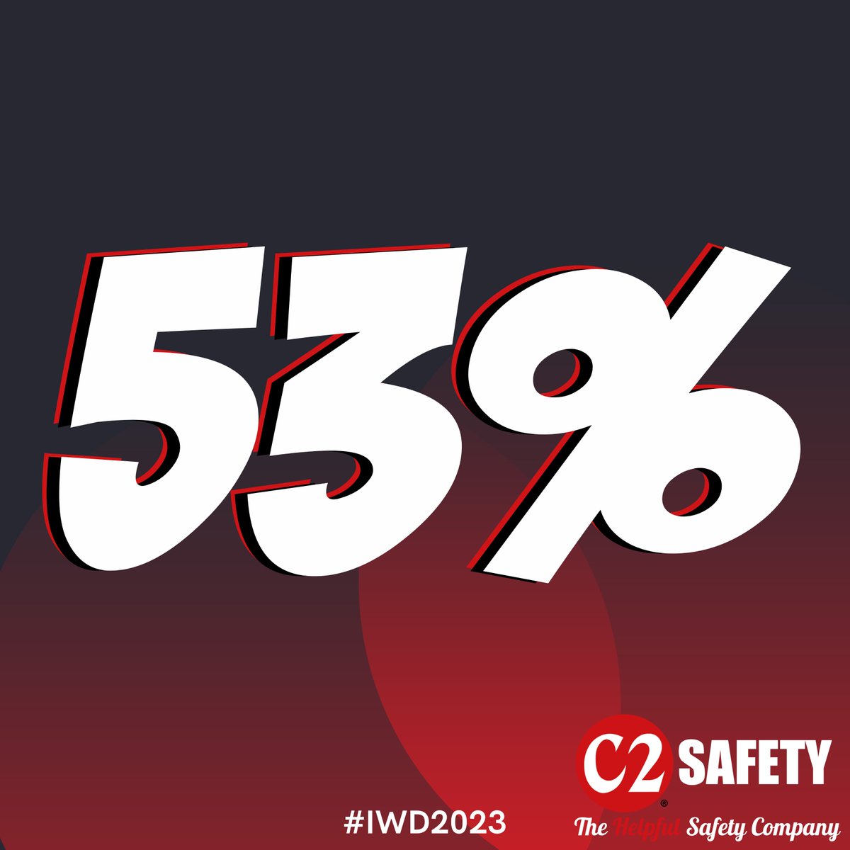 With over two thirds of Safety Advisors being men, we're extremely proud to say that 53% of our team of Safety Superheroes are inspirational women.

#IWD2023 #InternationalWomensDay