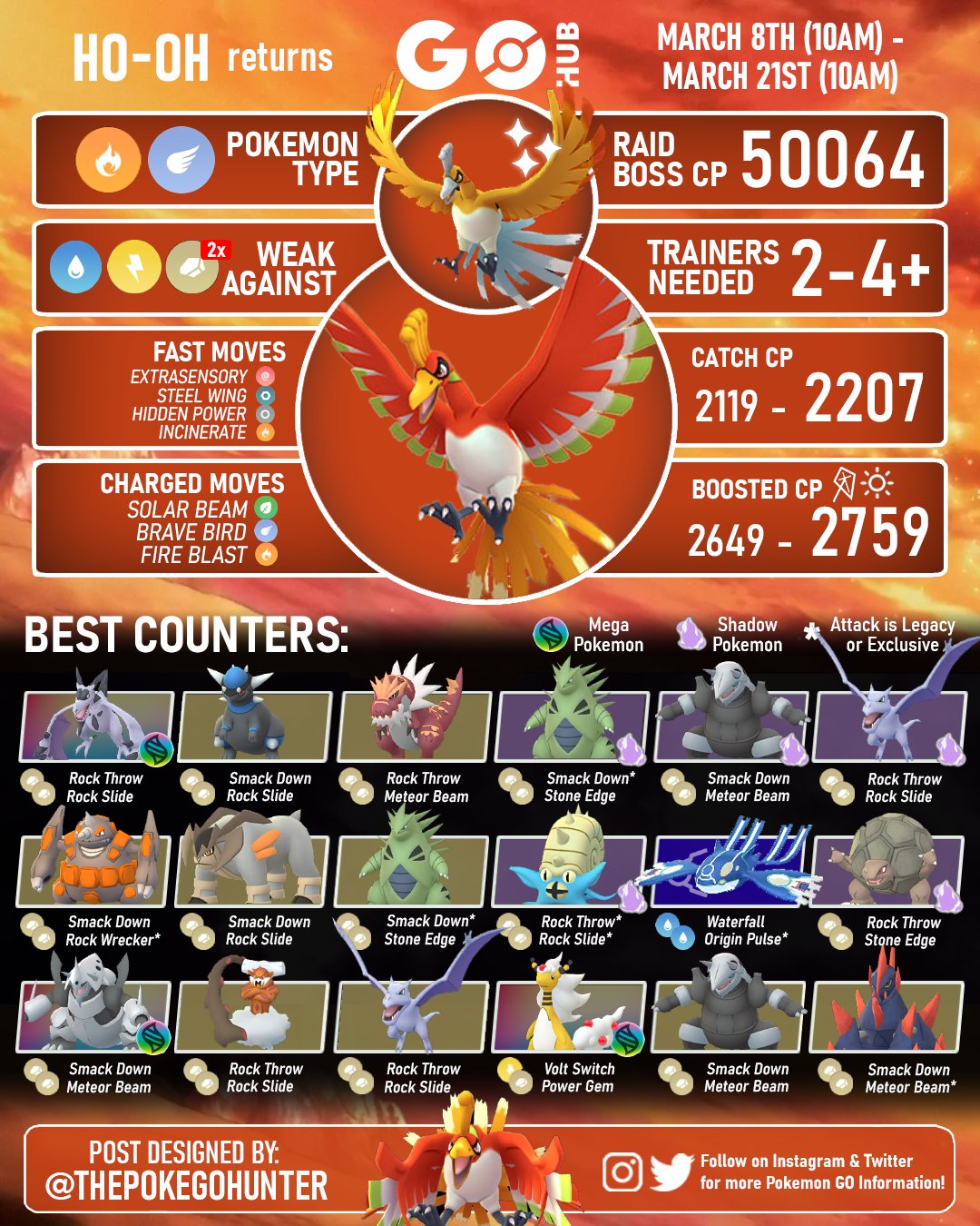 Onix Raid Guide  Pokémon GO Hub