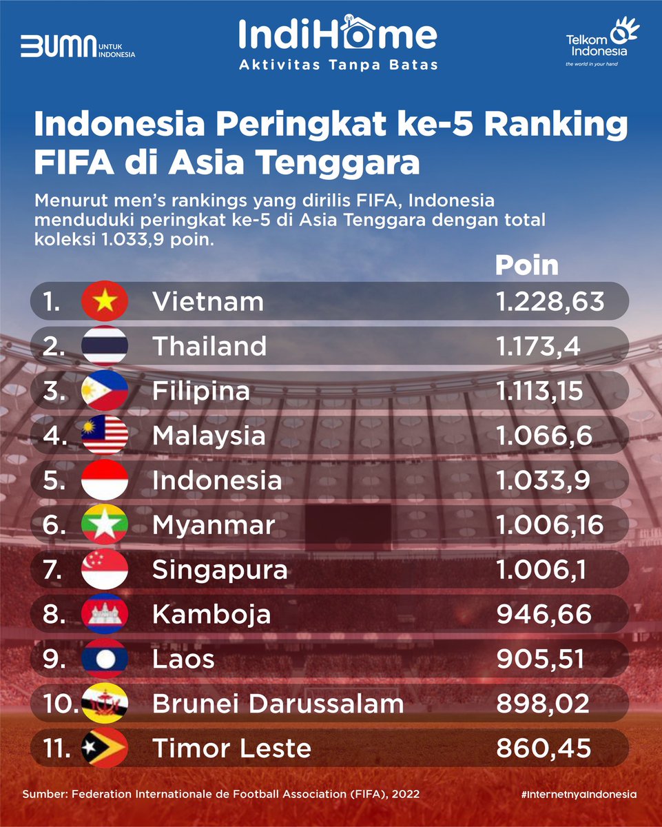 IndiHome Jateng & DIY by Telkomsel tweet media