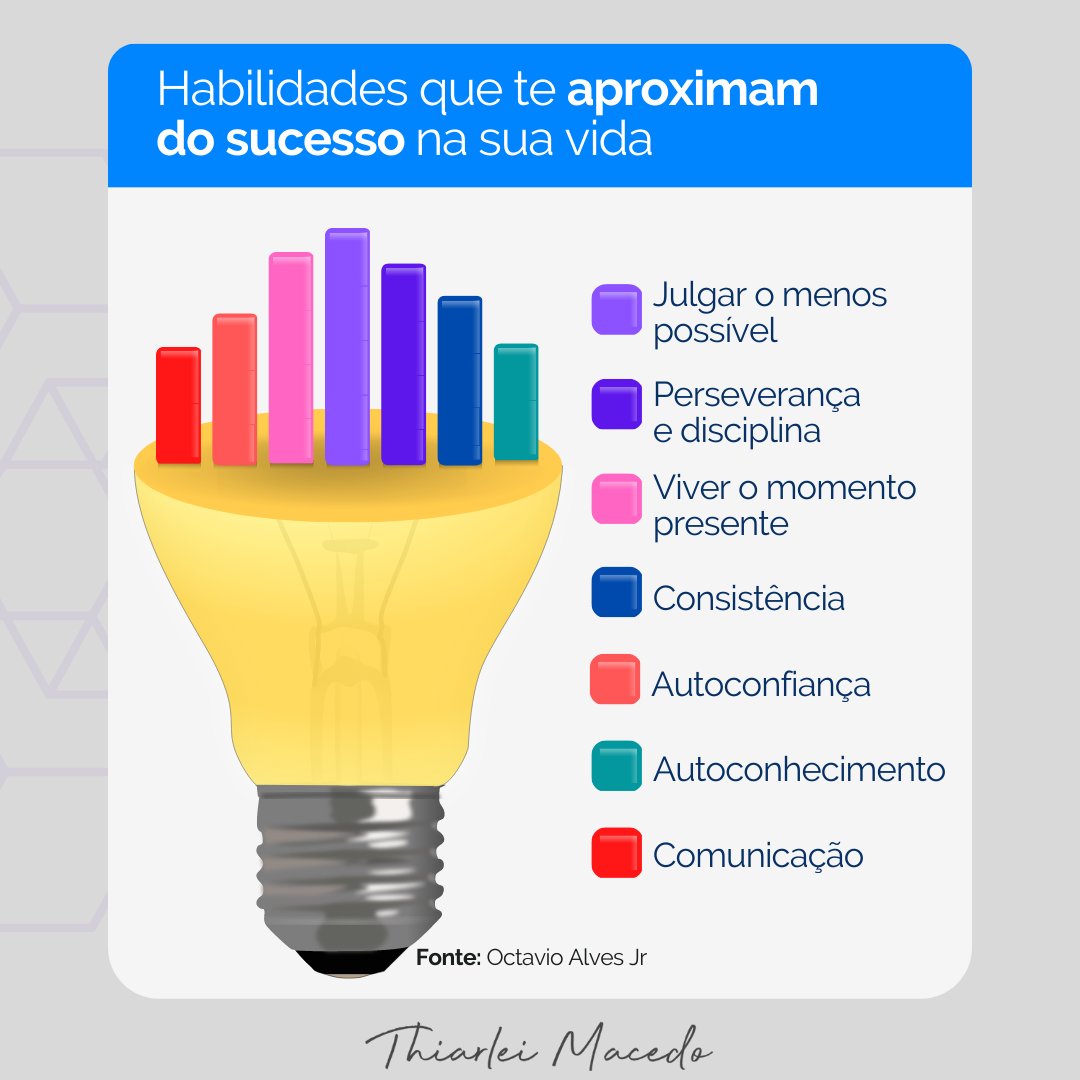 Thiarlei's tweet photo. Faltou alguma habilidade ai? 
Me conta nos comentários.

#comunicacao #autoconhecimento #autoconfianca #consistencia #presente #disciplina #perseveranca #menosjulgamento #habilidades #skills #sucesso #softskills #carreira #reflexao #mindset https://t.co/eP4vQnme5r