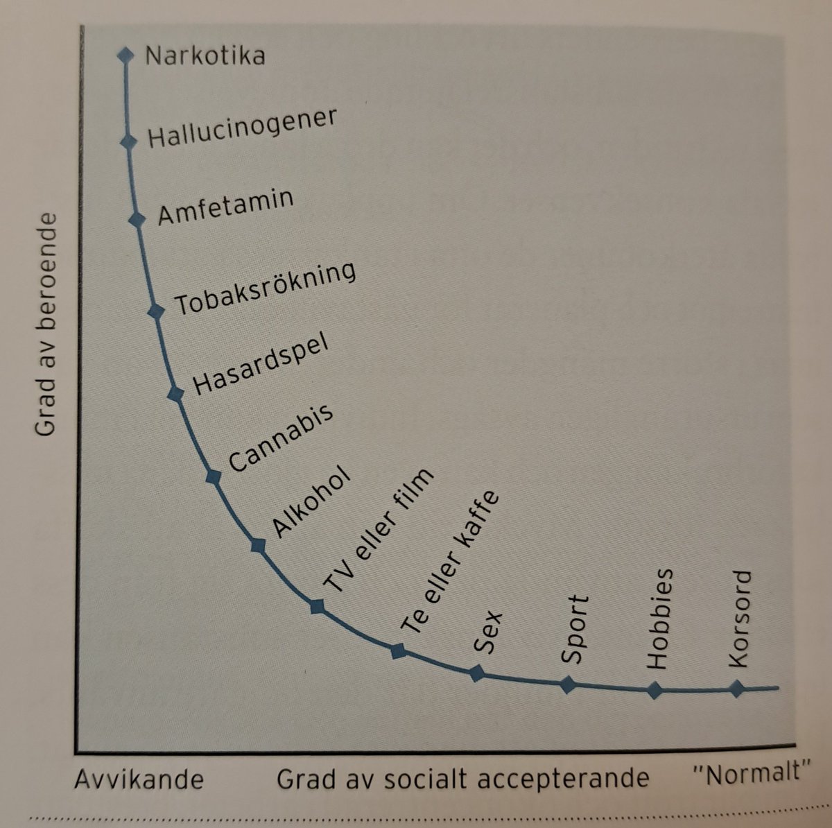 Hur långt till vänster har du som mest befunnit dig? Detta är från medicinsk litteratur så med narkotika avses sövande och smärtstillande (främst opioider).