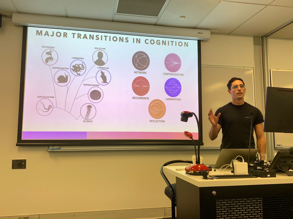 🇦🇺 🦘 Was such an honour and a blast to open up the first ever Kinds of Minds conference on Major Transitions in the Evolution of Cognition, representing the 
<a href="/KLIAustria/">KLI: A Home to Theory that Matters</a>, <a href="/LeverhulmeCFI/">Future Intelligence</a>, and <a href="/CambridgeHPS/">Cambridge HPS</a> all the way down under in beautiful, sunny Sydney! 🇦🇺 🦘